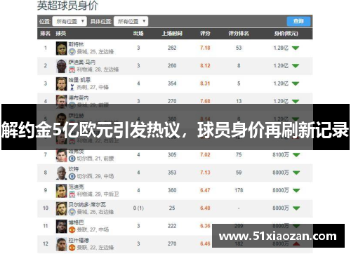 解约金5亿欧元引发热议,球员身价再刷新记录
