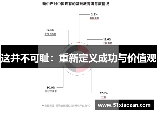 这并不可耻:重新定义成功与价值观